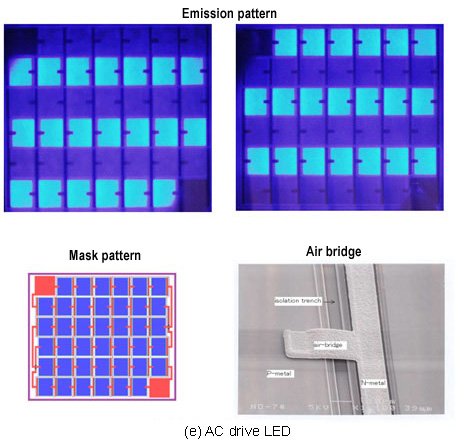 (e)AC drive LED