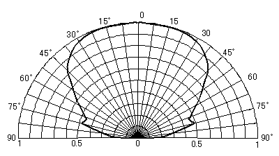 指向特性(Ta＝25℃)