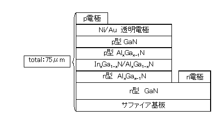 LED図