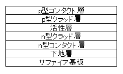 ウエハの基本構造図