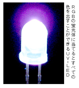 RGBの蛍光体に当てるとすべての色を出すことができるUV-LED