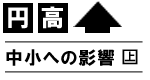 円高 中小への影響