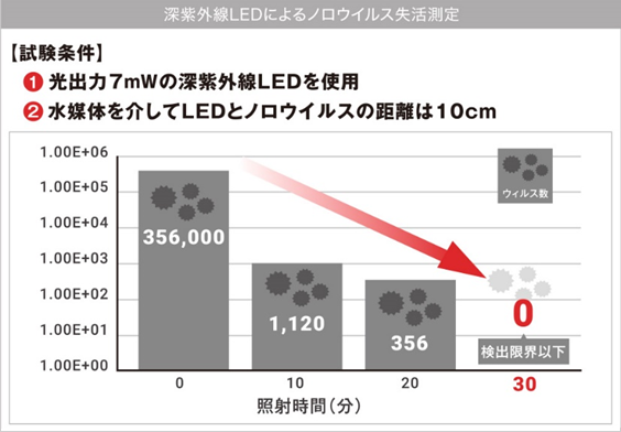 評価結果